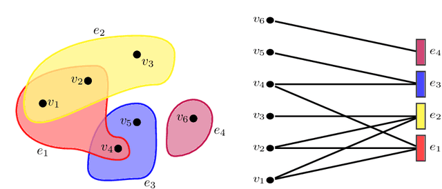 Figure 1 for Gaussian Processes on Hypergraphs