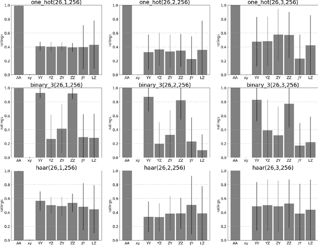 Figure 1 for Generalizing Outside the Training Set: When Can Neural Networks Learn Identity Effects?