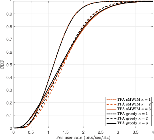 Figure 4 for Topological Pilot Assignment in Large-Scale Distributed MIMO Networks