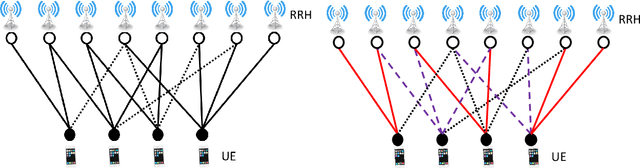 Figure 1 for Topological Pilot Assignment in Large-Scale Distributed MIMO Networks