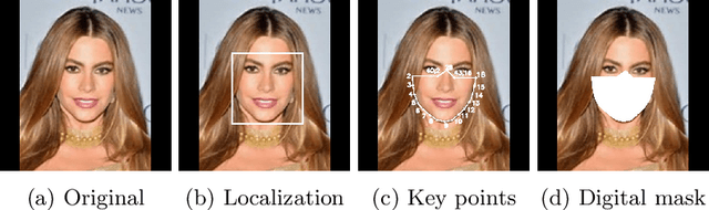 Figure 1 for Does a Face Mask Protect my Privacy?: Deep Learning to Predict Protected Attributes from Masked Face Images
