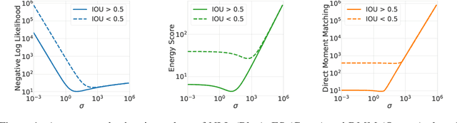 Figure 1 for Estimating and Evaluating Regression Predictive Uncertainty in Deep Object Detectors