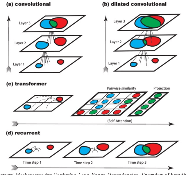 Figure 1 for Symmetry Perception by Deep Networks: Inadequacy of Feed-Forward Architectures and Improvements with Recurrent Connections