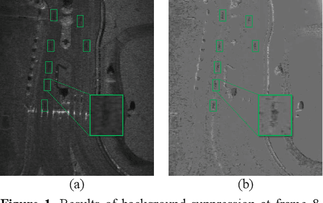 Figure 1 for Complicated Background Suppression of ViSAR Image For Moving Target Shadow Detection