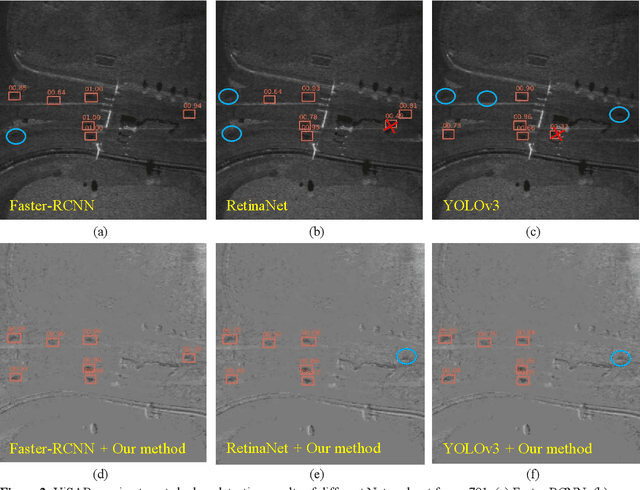 Figure 2 for Complicated Background Suppression of ViSAR Image For Moving Target Shadow Detection