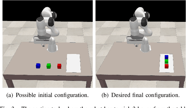 Figure 2 for Reconfigurable Behavior Trees: Towards an Executive Framework Meeting High-level Decision Making and Control Layer Features