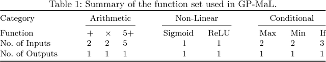 Figure 1 for Can Genetic Programming Do Manifold Learning Too?