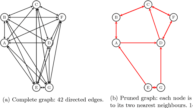 Figure 2 for Can Genetic Programming Do Manifold Learning Too?