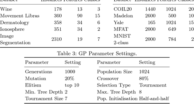 Figure 4 for Can Genetic Programming Do Manifold Learning Too?