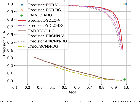 Figure 4 for DetectorGuard: Provably Securing Object Detectors against Localized Patch Hiding Attacks