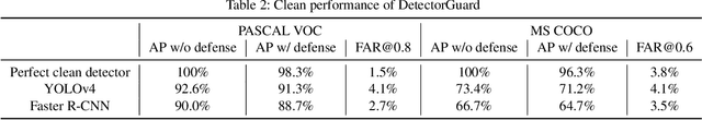 Figure 3 for DetectorGuard: Provably Securing Object Detectors against Localized Patch Hiding Attacks