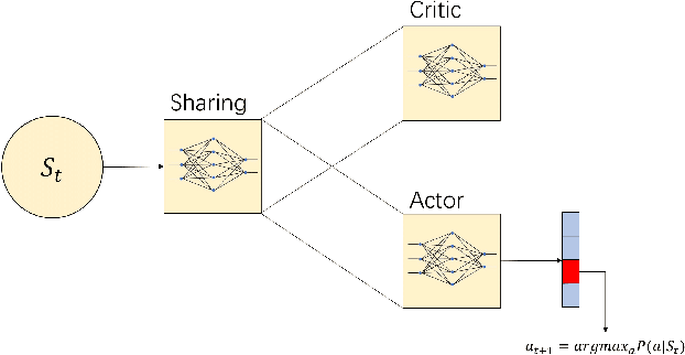 Figure 1 for Costly Features Classification using Monte Carlo Tree Search
