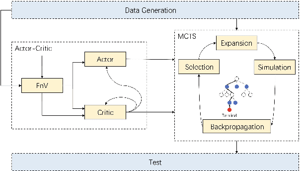 Figure 2 for Costly Features Classification using Monte Carlo Tree Search