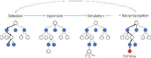 Figure 3 for Costly Features Classification using Monte Carlo Tree Search