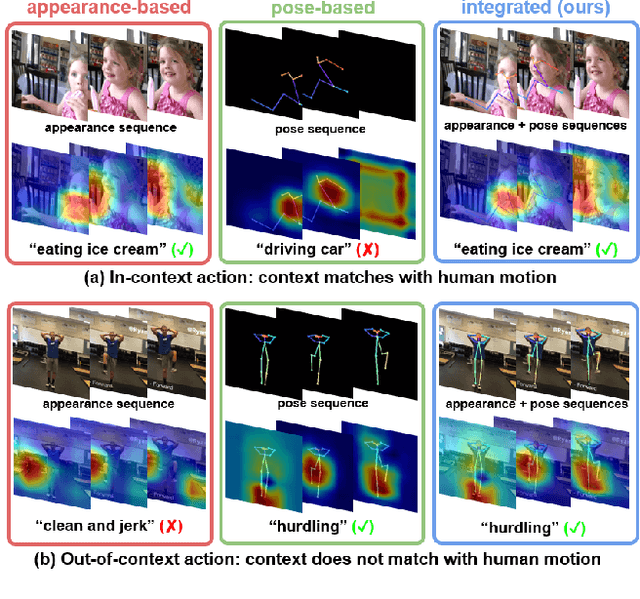 Figure 1 for IntegralAction: Pose-driven Feature Integration for Robust Human Action Recognition in Videos