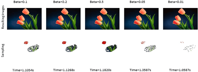 Figure 4 for Fast color transfer from multiple images