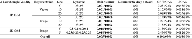 Figure 2 for Learning Approximate Stochastic Transition Models