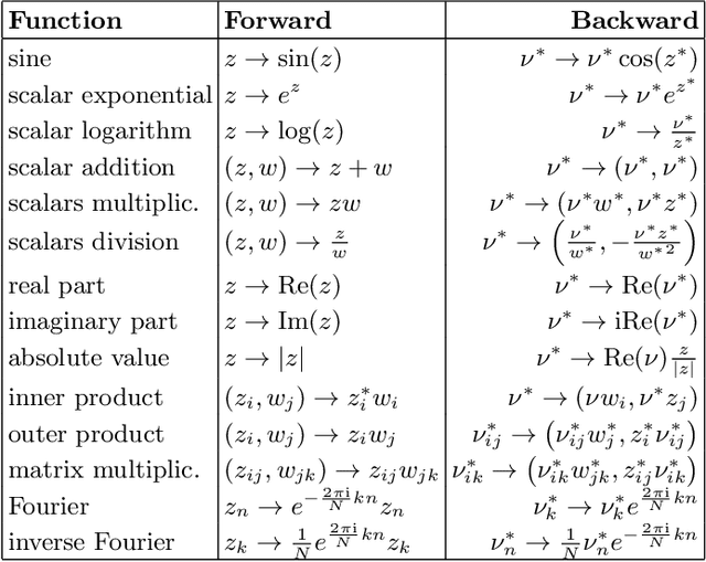 Figure 2 for A scheme for automatic differentiation of complex loss functions