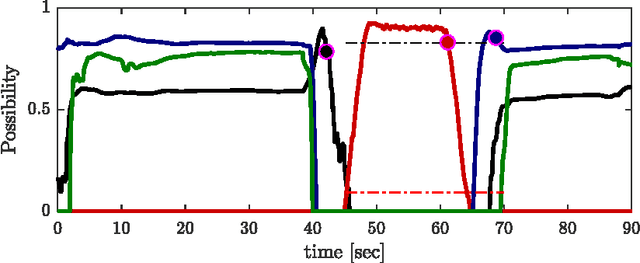Figure 3 for Flexible human-robot cooperation models for assisted shop-floor tasks