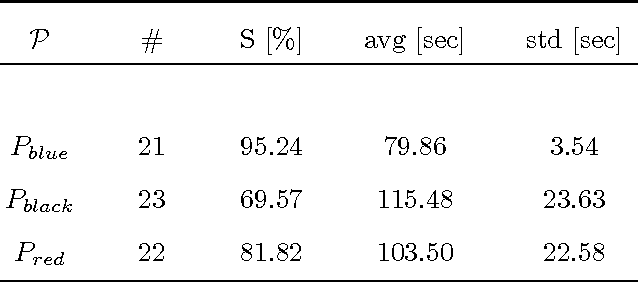 Figure 2 for Flexible human-robot cooperation models for assisted shop-floor tasks