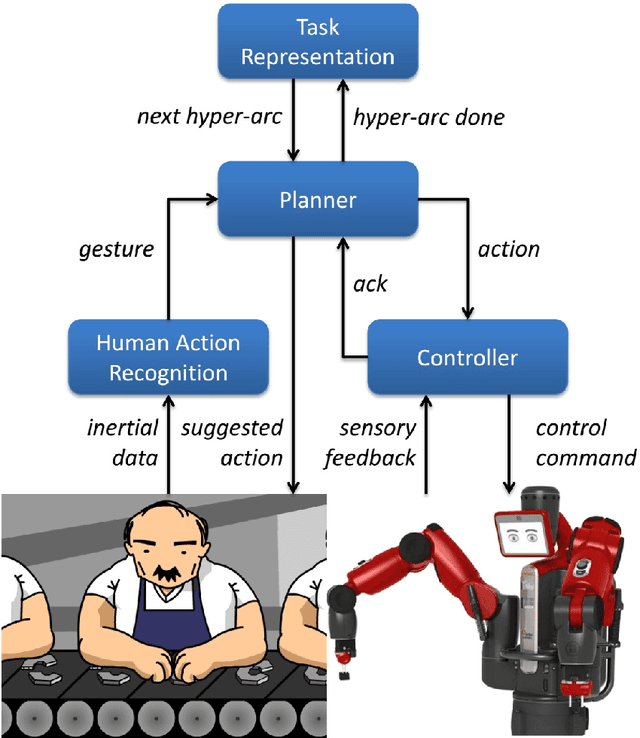 Figure 1 for Flexible human-robot cooperation models for assisted shop-floor tasks