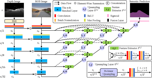 Figure 1 for SNE-RoadSeg: Incorporating Surface Normal Information into Semantic Segmentation for Accurate Freespace Detection