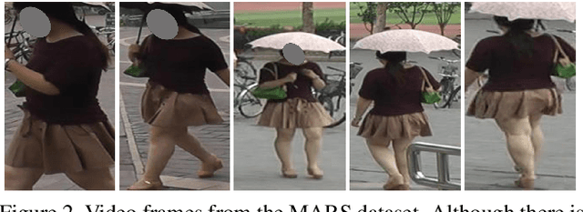 Figure 3 for Fine-Grained Re-Identification