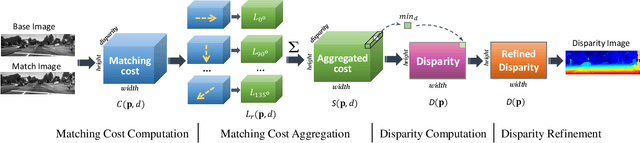 Figure 1 for FP-Stereo: Hardware-Efficient Stereo Vision for Embedded Applications