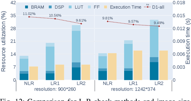 Figure 4 for FP-Stereo: Hardware-Efficient Stereo Vision for Embedded Applications