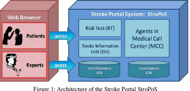 Figure 1 for Practical Approach of Knowledge Management in Medical Science