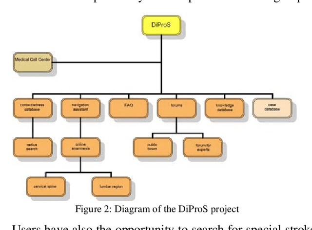 Figure 2 for Practical Approach of Knowledge Management in Medical Science