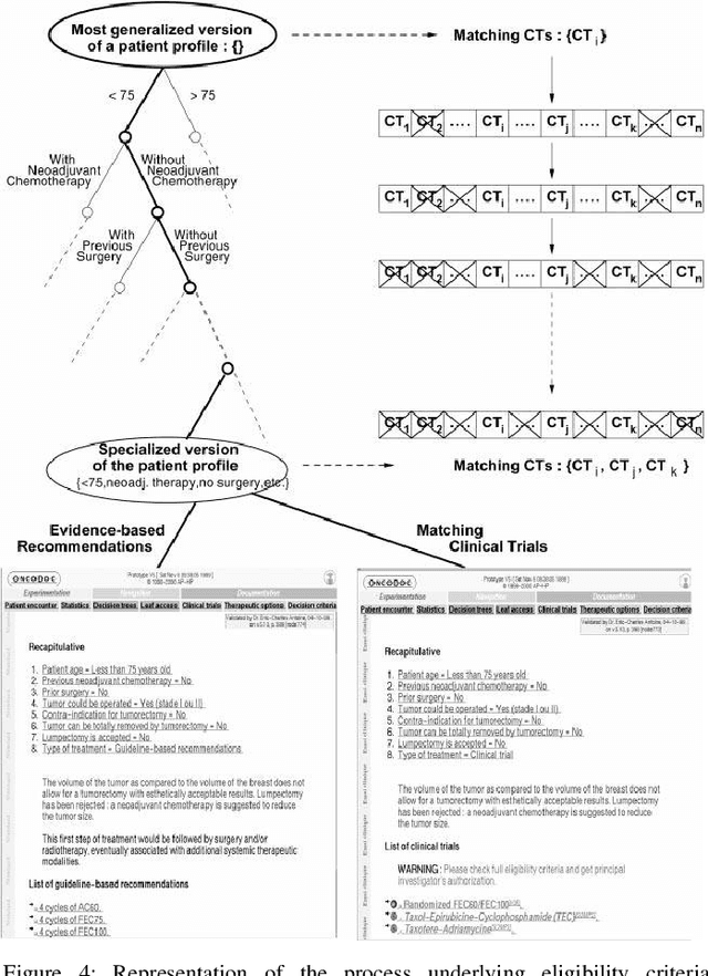 Figure 4 for Practical Approach of Knowledge Management in Medical Science