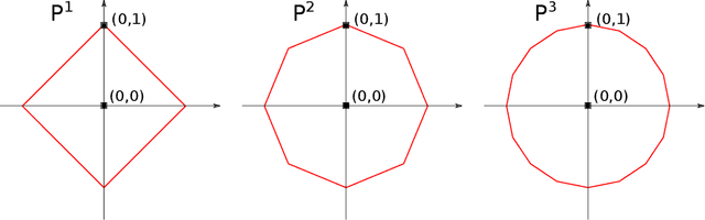 Figure 1 for A simple geometric proof for the benefit of depth in ReLU networks