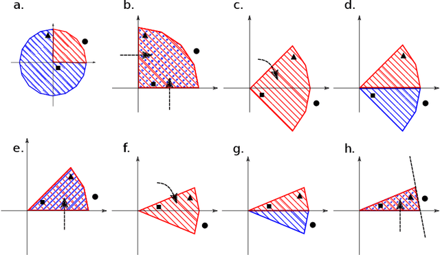 Figure 2 for A simple geometric proof for the benefit of depth in ReLU networks