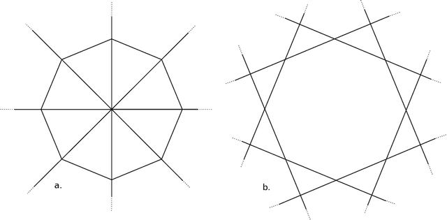 Figure 3 for A simple geometric proof for the benefit of depth in ReLU networks