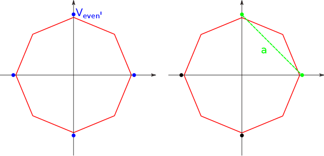 Figure 4 for A simple geometric proof for the benefit of depth in ReLU networks