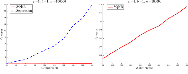Figure 2 for Breaking the Communication-Privacy-Accuracy Trilemma