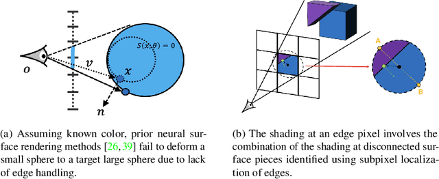 Figure 3 for IRON: Inverse Rendering by Optimizing Neural SDFs and Materials from Photometric Images