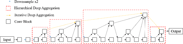 Figure 3 for Accurate Nuclear Segmentation with Center Vector Encoding