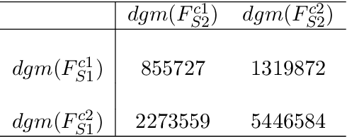 Figure 4 for Persistent-homology-based gait recognition