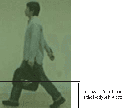 Figure 1 for Persistent-homology-based gait recognition