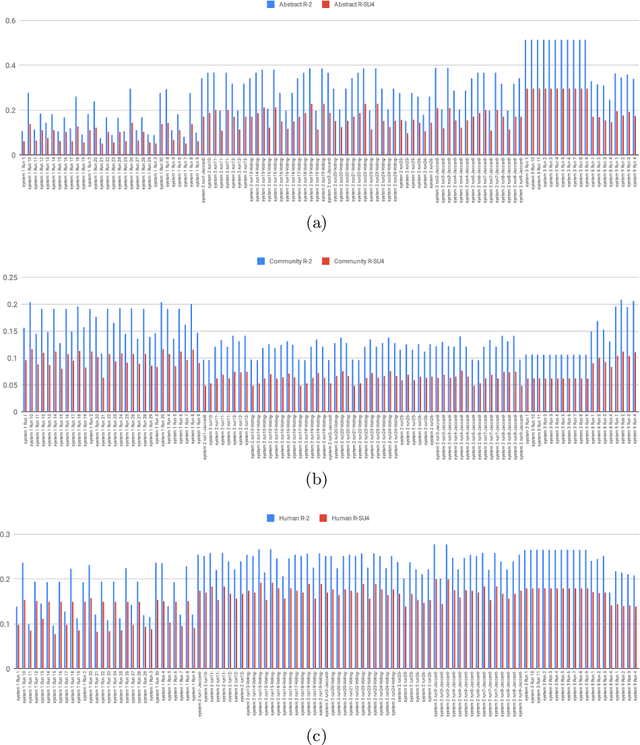 Figure 4 for Overview and Results: CL-SciSumm Shared Task 2019