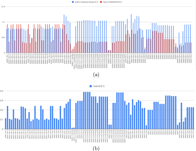 Figure 2 for Overview and Results: CL-SciSumm Shared Task 2019