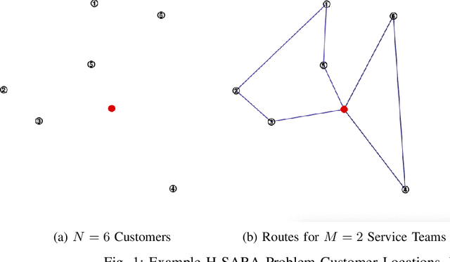 Figure 1 for Integrated Vehicle Routing and Monte Carlo Scheduling Approach for the Home Service Assignment, Routing, and Scheduling Problem