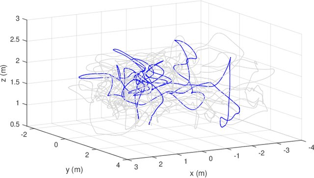 Figure 1 for Inertial Collaborative Localisation for Autonomous Vehicles using a Minimum Energy Filter