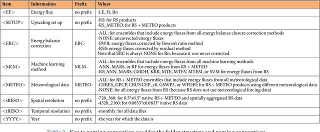 Figure 3 for The FLUXCOM ensemble of global land-atmosphere energy fluxes