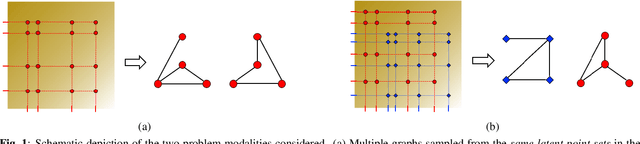 Figure 1 for Graphon-aided Joint Estimation of Multiple Graphs