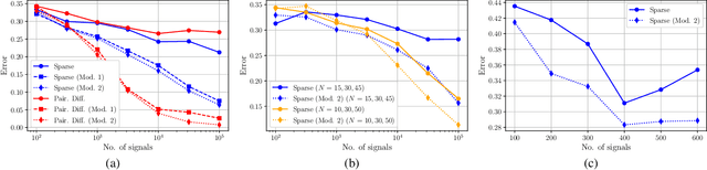Figure 2 for Graphon-aided Joint Estimation of Multiple Graphs