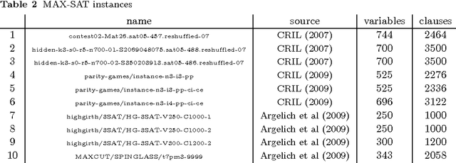 Figure 4 for HyFlex: A Benchmark Framework for Cross-domain Heuristic Search