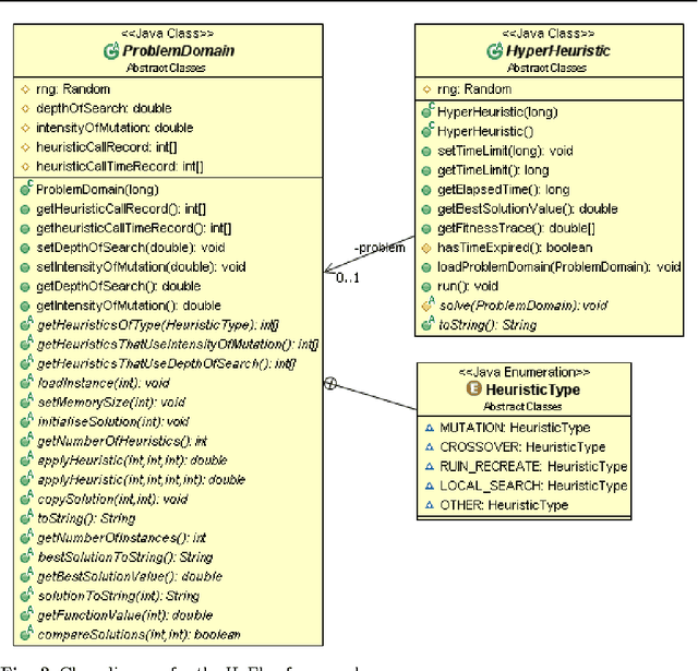 Figure 3 for HyFlex: A Benchmark Framework for Cross-domain Heuristic Search
